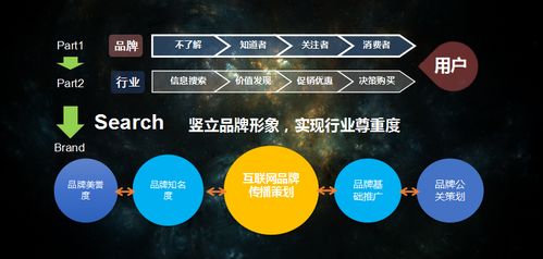 时粹科技 互联网时代下企业品牌传播布局的重塑之道